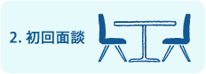 2.初回面談