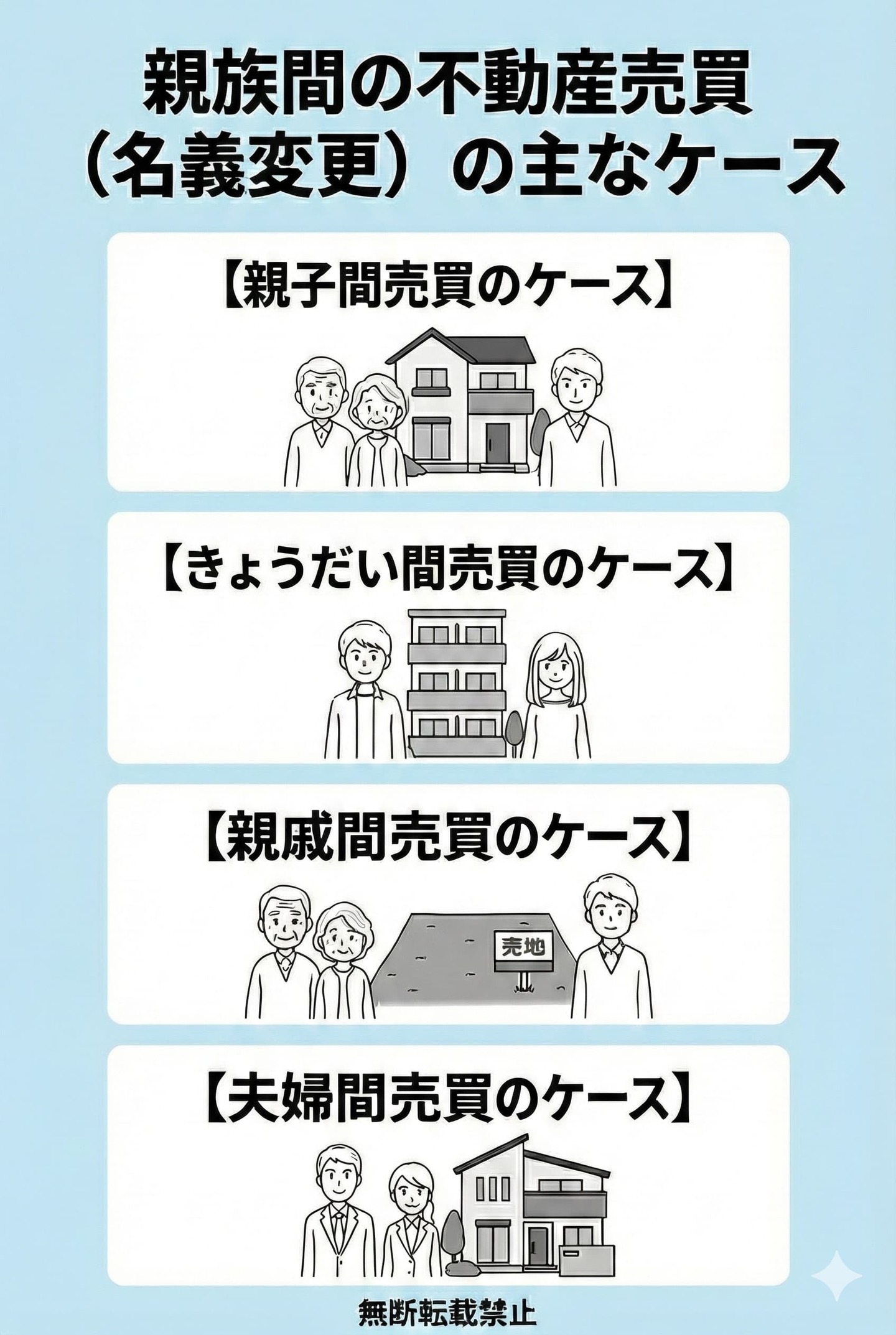 親族間売買の主なケース