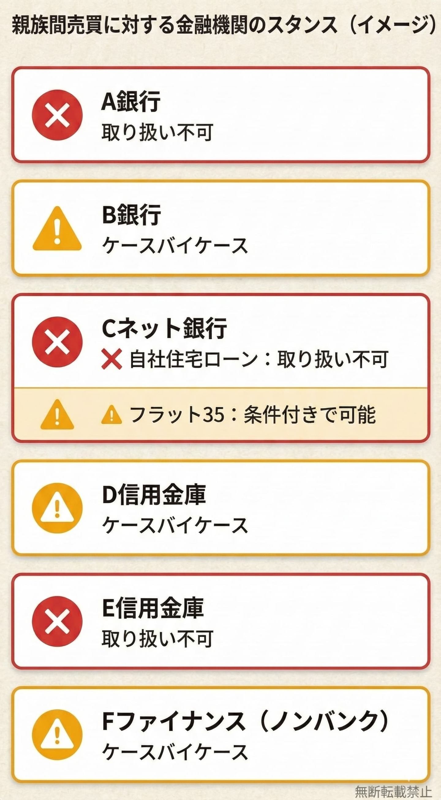 親族間売買に対する金融機関のスタンス