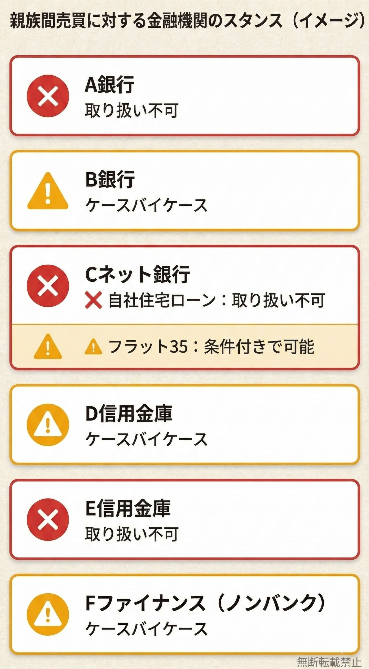 親族間売買の住宅ローン審査対策｜組める銀行と名義変更の肝を専門家が解説